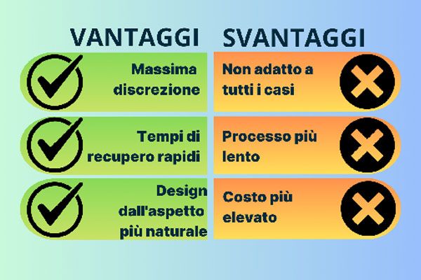 vantaggi svantaggi