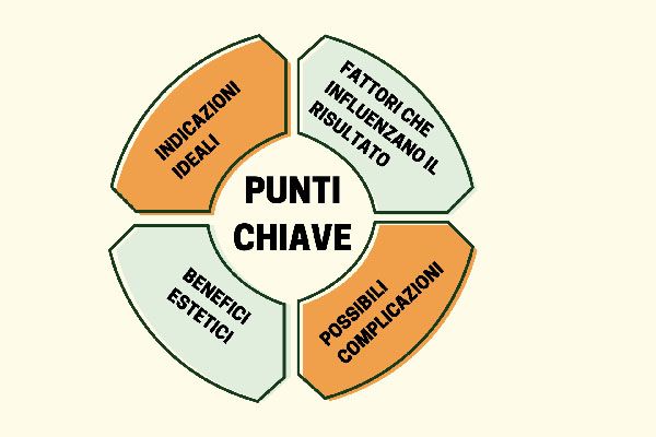 Punti chiave