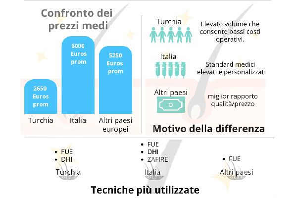 confronto prezzi