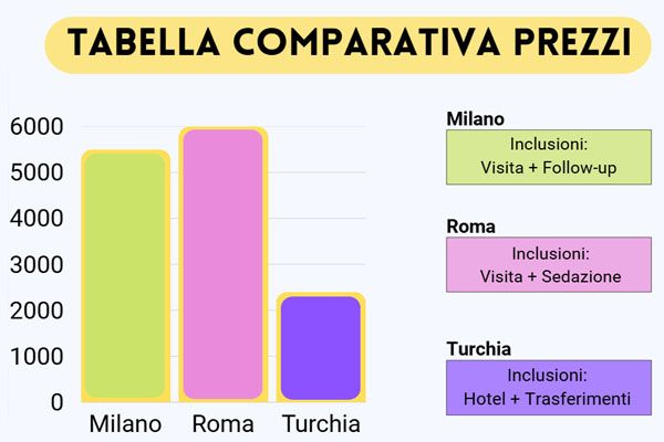 tabella comparativa prezzi