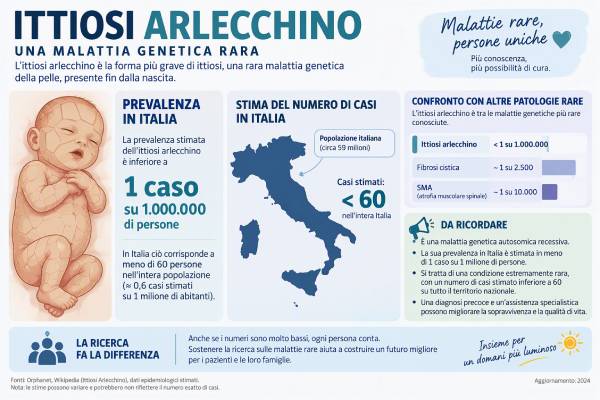epidemiologiche